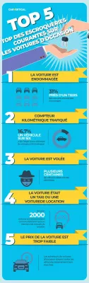 CarVertical vous donne son TOP 5 des arnaques courantes &agrave; &eacute;viter lors de l'achat d'une voiture d'occasion : Infographie: Top5 arnaques de voitures courantes