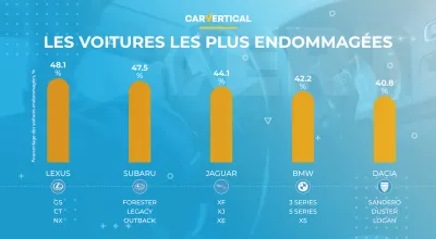 Les voitures les plus et les moins endommag&eacute;es en Europe d&eacute;voil&eacute;es : Infographie: les 5 principales voitures les plus endommag&eacute;es
