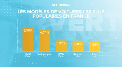 Les mod&egrave;les de voitures les plus populaires en France selon CarVertical en 2020 : Infographie: les 5 meilleurs mod&egrave;les de voitures les plus populaires