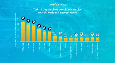 Les voitures les plus trafiqu&eacute;s aux compteurs r&eacute;v&eacute;l&eacute;s par carVertical : Infographie: les 15 meilleurs mod&egrave;les de voitures avec le plus alt&eacute;r&eacute; avec